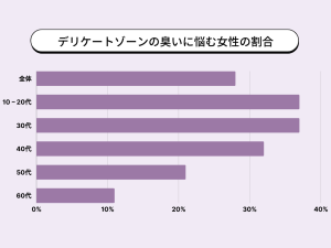 調査結果